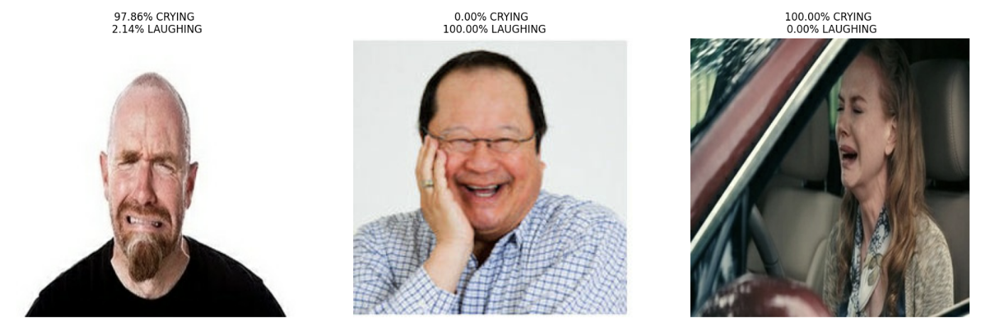 Emotion Classification through Computer Vision